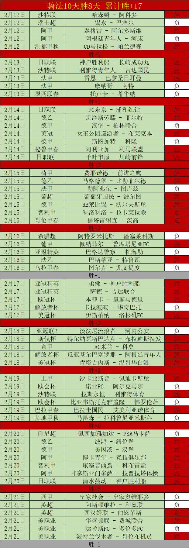 巴塞罗那与,皇马同分领,跑西甲,巅峰国际,巅峰国际官方网站,巅峰国际平台