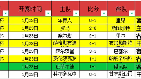 利物浦惊险一球夺冠，领跑英超积分榜
