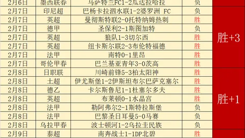 广岛三箭管理层违规操作致亚冠出局，遭降薪惩处