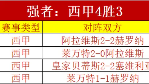 意甲后市升档：科莫专家质合分析推荐前区十码